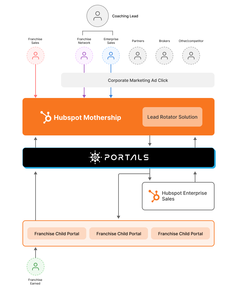 sandler-case-study-body